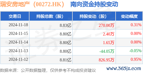 九游体育app(中国)官方网站获南向资金增执的有10天-Ninegame-九游体育(中国)官方网站|jiuyou.com