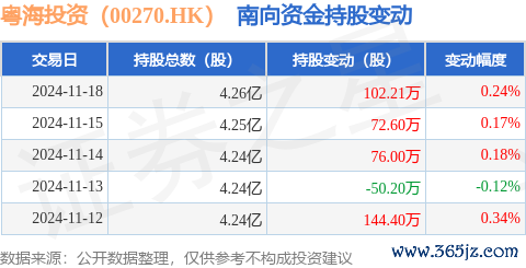 现金九游体育app平台该公司通过七个分部运营其业务-Ninegame-九游体育(中国)官方网站|jiuyou.com
