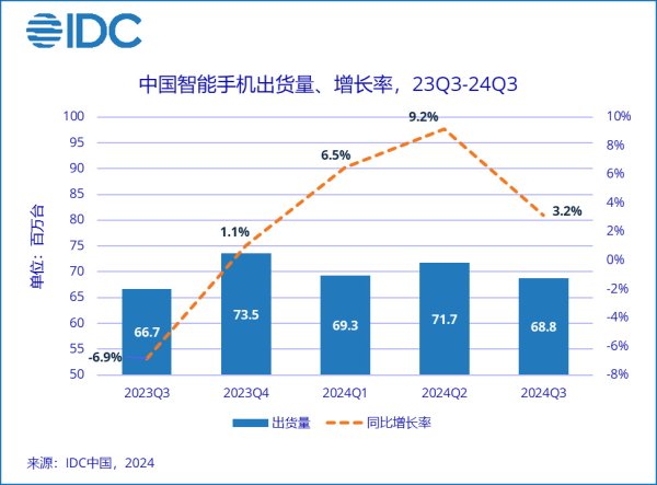 九游体育app娱乐SoC等中枢元器件老本高涨幅度相当大-Ninegame-九游体育(中国)官方网站|jiuyou.com