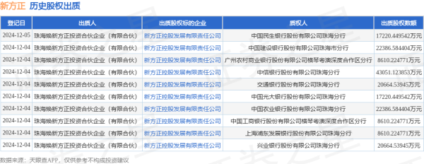 九游体育app官网质权东谈主为兴业银行股份有限公司珠海分行-Ninegame-九游体育(中国)官方网站|jiuyou.com