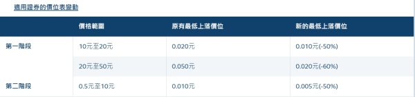 现金九游体育app平台决定了交游快活的最小生意价差-Ninegame-九游体育(中国)官方网站|jiuyou.com