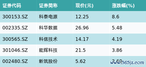 九游体育app官网完结收盘(下同)着落1.16%-Ninegame-九游体育(中国)官方网站|jiuyou.com