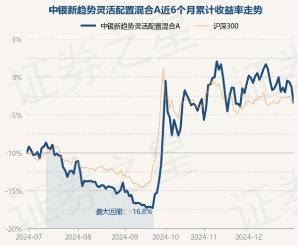 九游体育娱乐网近6个月高涨13.25%-Ninegame-九游体育(中国)官方网站|jiuyou.com