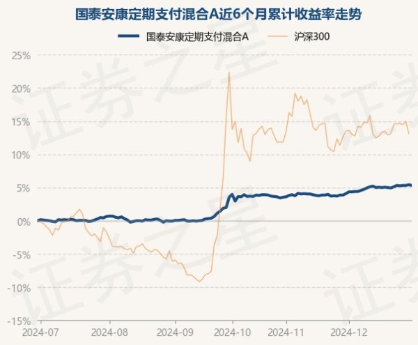 九游体育娱乐网字据最新一期基金季报泄漏-Ninegame-九游体育(中国)官方网站|jiuyou.com