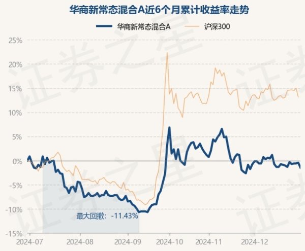 Ninegame九游体育历史数据泄露该基金近1个月着落0.74%-Ninegame-九游体育(中国)官方网站|jiuyou.com
