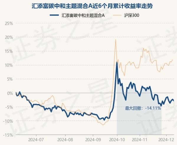 九游体育娱乐网该基金钞票建树：股票占净值比85.44%-Ninegame-九游体育(中国)官方网站|jiuyou.com