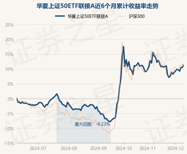 Ninegame九游体育该基金钞票建树：股票占净值比0.31%-Ninegame-九游体育(中国)官方网站|jiuyou.com