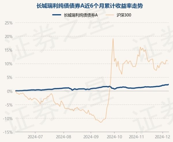 九游体育app娱乐左证最新一期基金季报领会-Ninegame-九游体育(中国)官方网站|jiuyou.com