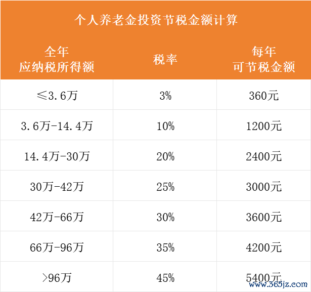 图片着手:好买研习社
