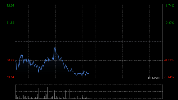 九游体育app娱乐调遣后交易利润增长量度从32%上修至40%-Ninegame-九游体育(中国)官方网站|jiuyou.com